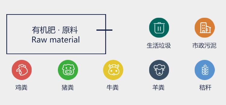 在建設(shè)有機肥廠之前要做哪些工作？